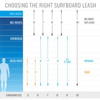 ROAM Surfboard Leash Premium 6.0 Weiss