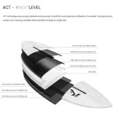 Surfboard RUSTY ACT Dwart 5.8