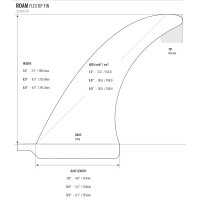 ROAM Surfboard Single Fin 7.5 Flex US Box Blau
