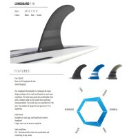 ROAM Surfboard Single Fin 7 Inch US Box Teal
