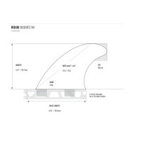 ROAM Sidebite Fin Set Medium one tab Teal