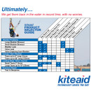 KiteAid Reparatur Bladder Reload Tape